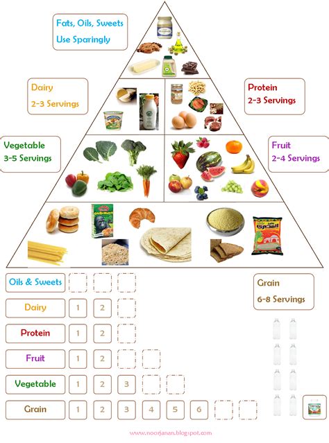 Noor Janan Homeschool: Food Chart