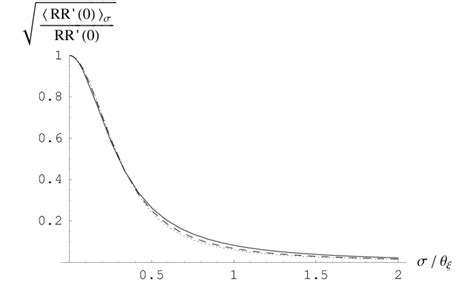 Effect of the detector angular resolution σ on the CMBR Faraday ...