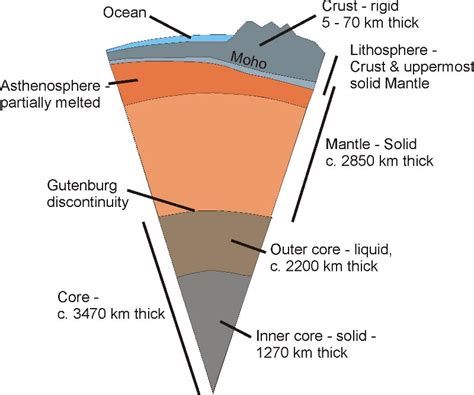 Which Layers Make Up The Lithosphere Of Earth - Mugeek Vidalondon