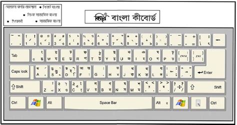 how write bangla with bijoy keyboard shariarbd layout