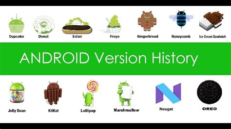 Origin Of Android OS Versions -11 Different Versions Of Android ...