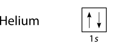 Draw the electron configuration diagram for helium?