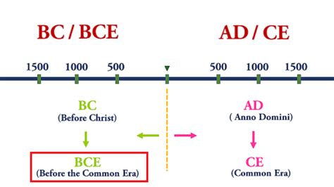 BCE - NikitaRobin