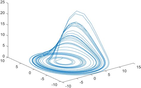 GitHub - vaishnu7/Rossler-Attractor: Rössler attractor solved in MATLAB ...