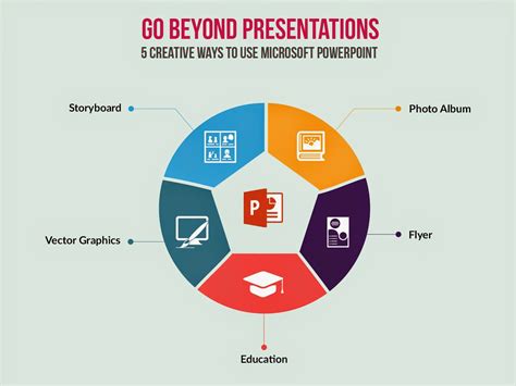 Slideloot - Free Download PowerPoint Presentation Templates