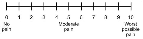 Measuring Pain in the Clinic - European Pain Federation