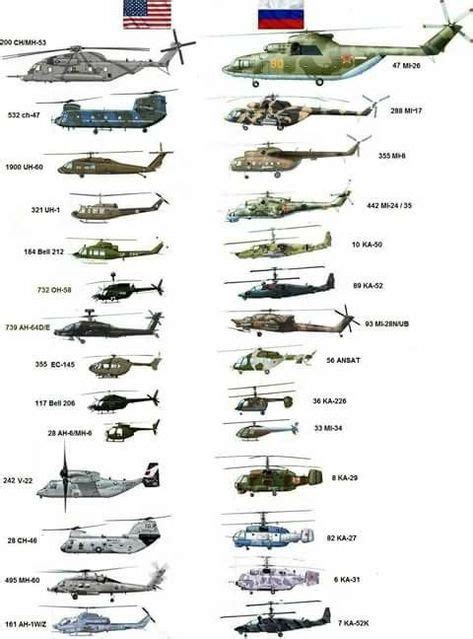 Helicopter Size Comparison Chart | Labb by AG