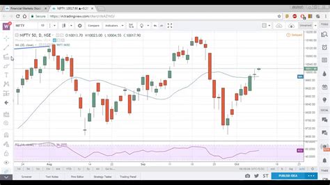 Nifty Share Chart: A Visual Reference of Charts | Chart Master