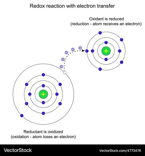 Electron Transfer Diagrams