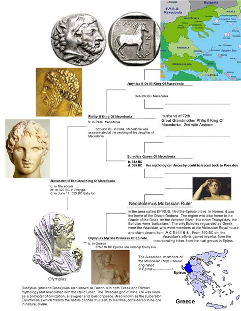 327 Alexander The Great Ancestors page 1-1 | Genealogy history ...