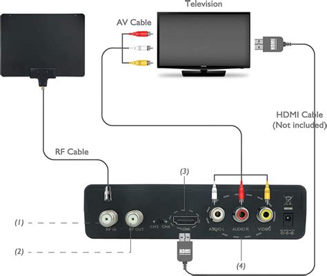 HDMI Extender Over Coaxial Cable (Up To 2297ft One-to-One At 1080p ...