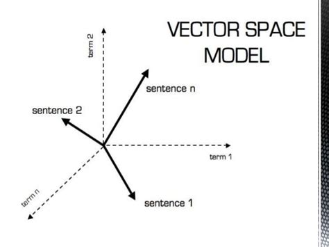 Mathematics - Linear Algebra Vector Spaces — Steemit