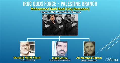 IRGC Quds Force - Palestine Branch: Supporting Hamas military ...