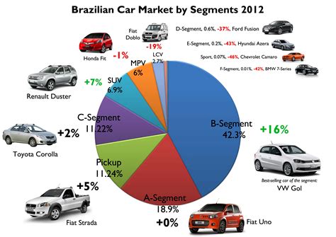 Brazil 2012 Full Year Analysis | Fiat Group's World