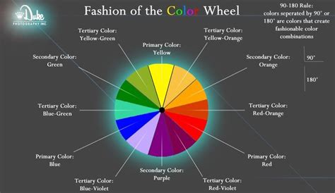 Fashion Color Wheel