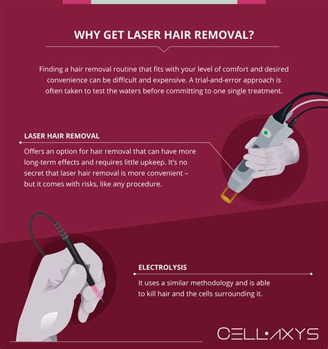 Side Effects Of Laser Hair Removal - Cellaxys