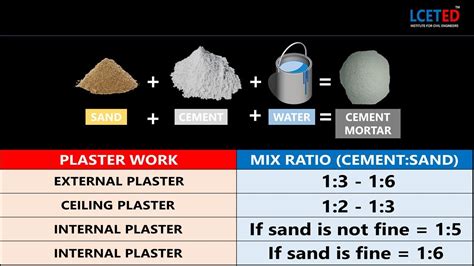 Mixing Ratio