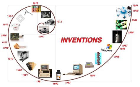 Infographic A Timeline Of Future Technology