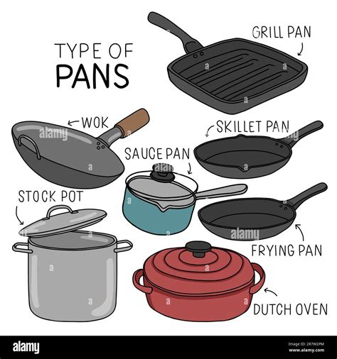 Cooking Pan Drawing