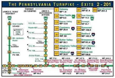 A Simple PA Turnpike Map