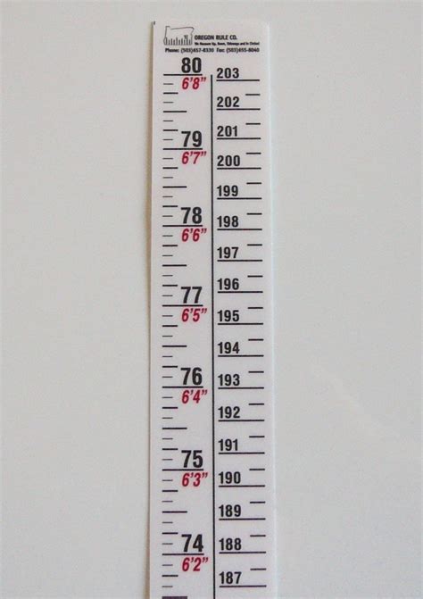 Wall Height Chart - Outpost Ministry Solutions