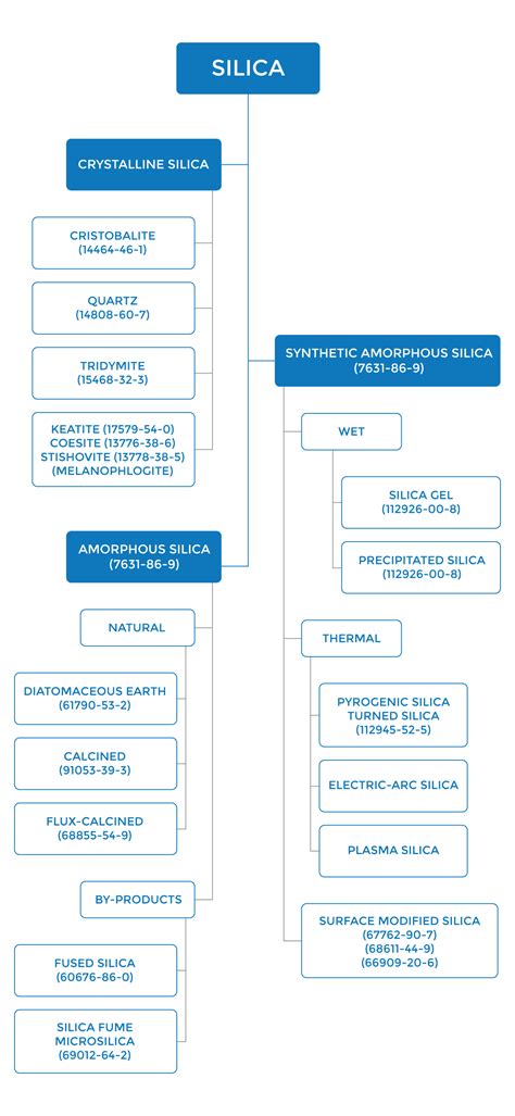 Crystalline Silica: The Science | Safe Silica
