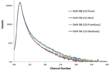 Representative positron annihilation lifetime spectra illustrating the ...