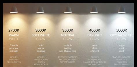 How To Choose The Right Color Temperature - Nakashi Lighting