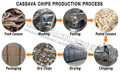 Cassava Chips Making Machine