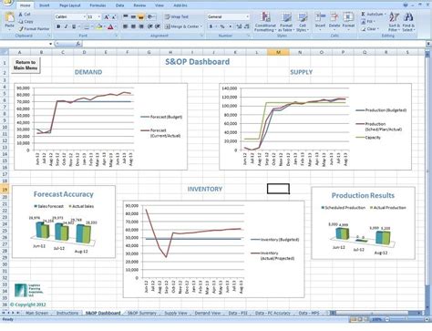 Download Free Sales Dashboard Spreadsheet Template – Microsoft Excel ...