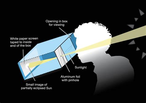 Doctor shares how to protect your eyes when viewing the eclipse