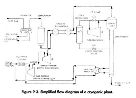 [DIAGRAM] Process Flow Diagram Gas Plant - MYDIAGRAM.ONLINE