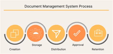 Document Management Workflow [Boost Efficiency and Collaboration]