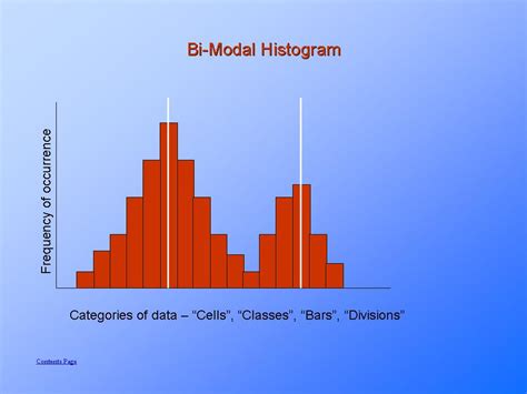 Types of Histograms | Information & Training | Quality ...