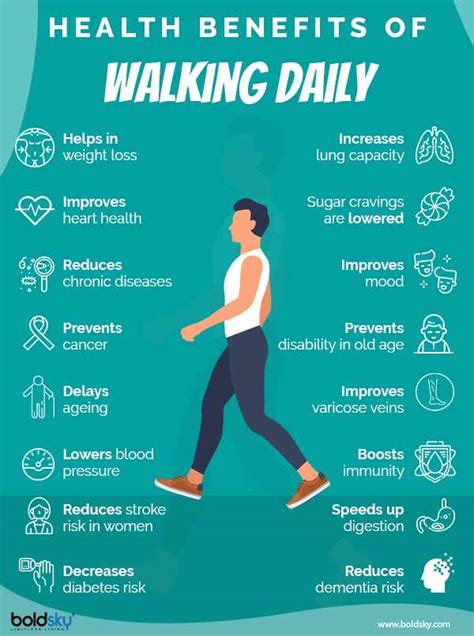 16 Reasons Why You Just Can’t Negate the Health Benefits of Walking ...