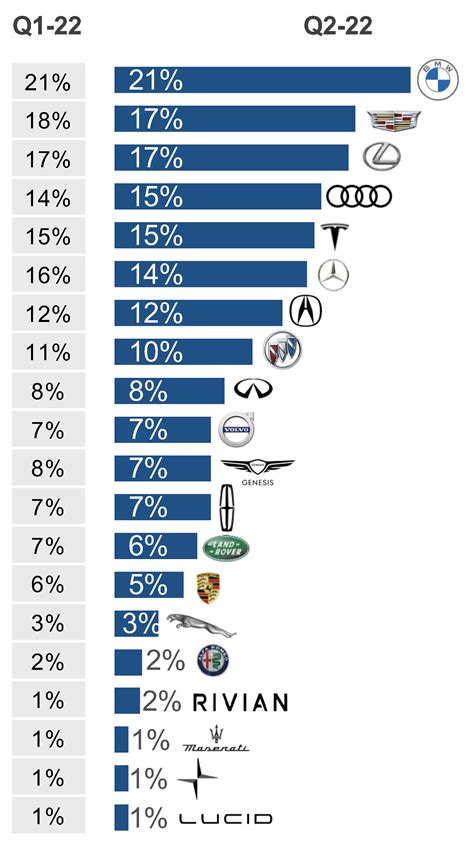 List Of Top Car Brands In World 2023 List - Infoupdate.org