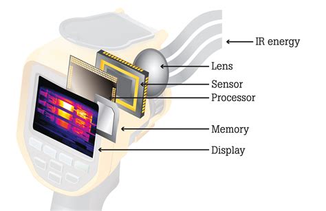 Use of infrared thermography in electronics - Electronic Products ...