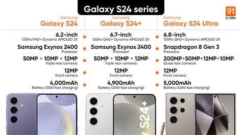 Here are the key differences between the Samsung Galaxy S24, Galaxy S24 ...