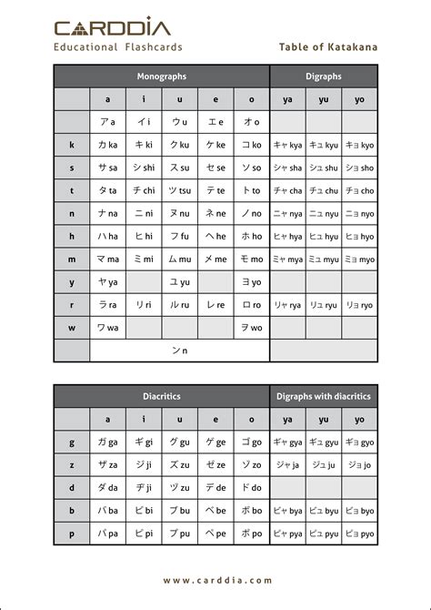 Table of Katakana | Katakana Chart | Free Download [JPG + PDF]