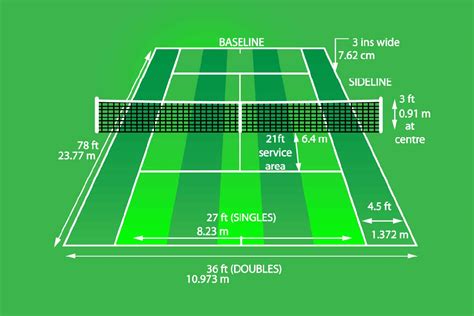 Guide to Dimensions of a Tennis Court - Homenish