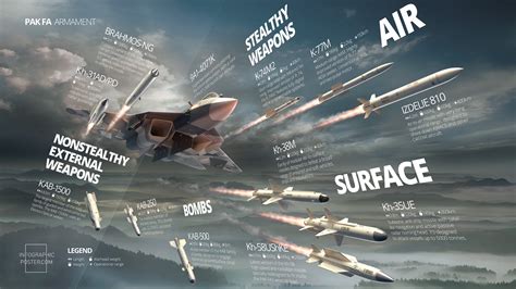 Graphic shows weapons of PAK FA - Business Insider