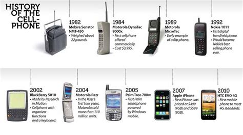 History Of The Cell Phone Timeline With Pictures