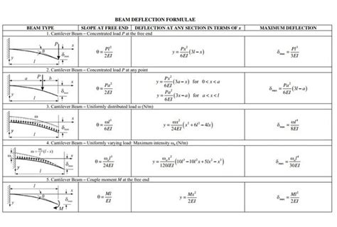 Pin on Engineering tables