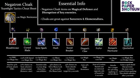 Tft Sfate Cheat Sheet