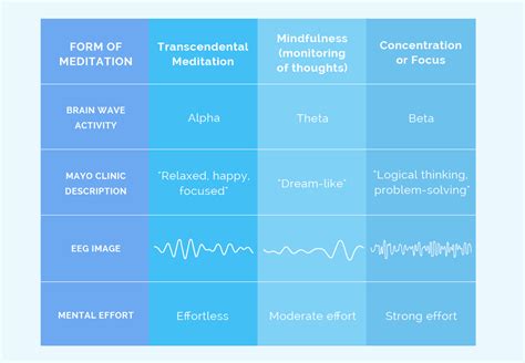 Transcendental Meditation - The evidence based technique for inner ...