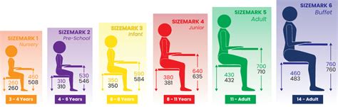 School Desk And Chair Dimensions