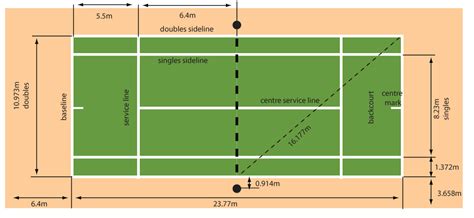 Tennis Court Dimensions - Grand Slam Sports Equipment