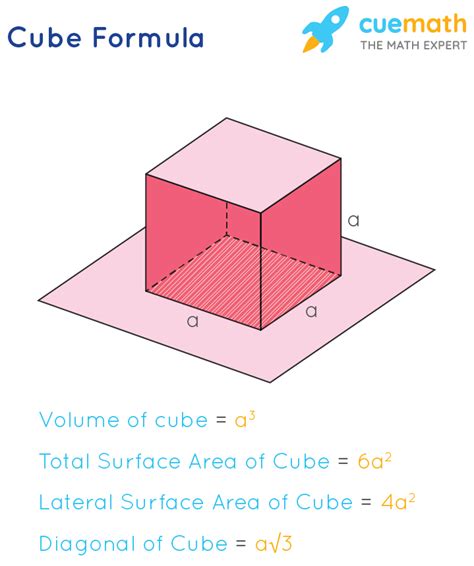 Cube Formula - What are Cube All Formulas? Examples