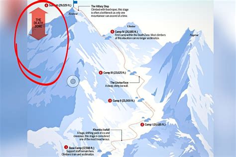 Mount Everest Rainbow Valley: Death Zone of Everest