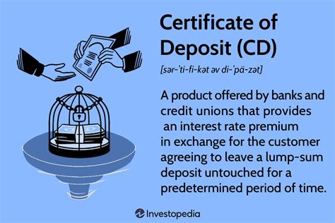 What Is a Certificate of Deposit (CD) and What Can It Do for You? (2023)